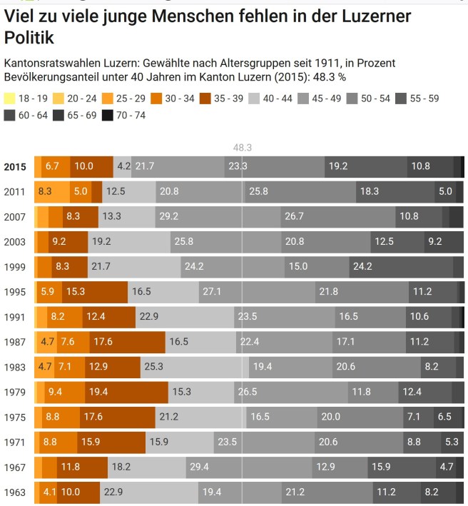 altersgruppen_ausschnitt