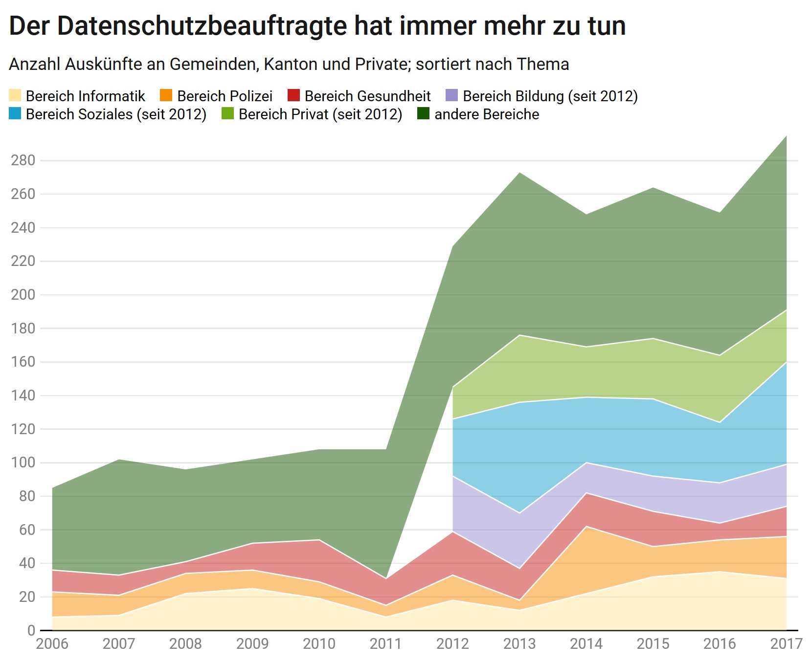 tätigkeitsbereiche-datenschutz