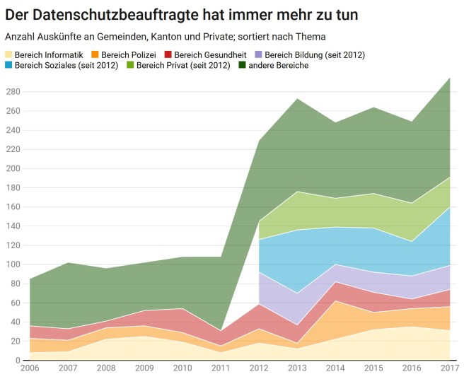 tätigkeitsbereiche-datenschutz