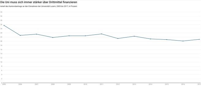 uni-finanzierung_ausschnitt